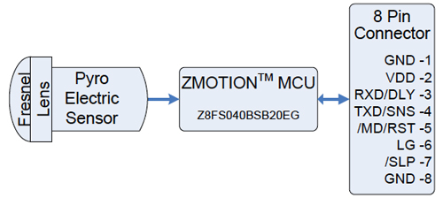 Block diagram of the Zilog ZMOTION detection module Zilog ZMOTION Block Diagram